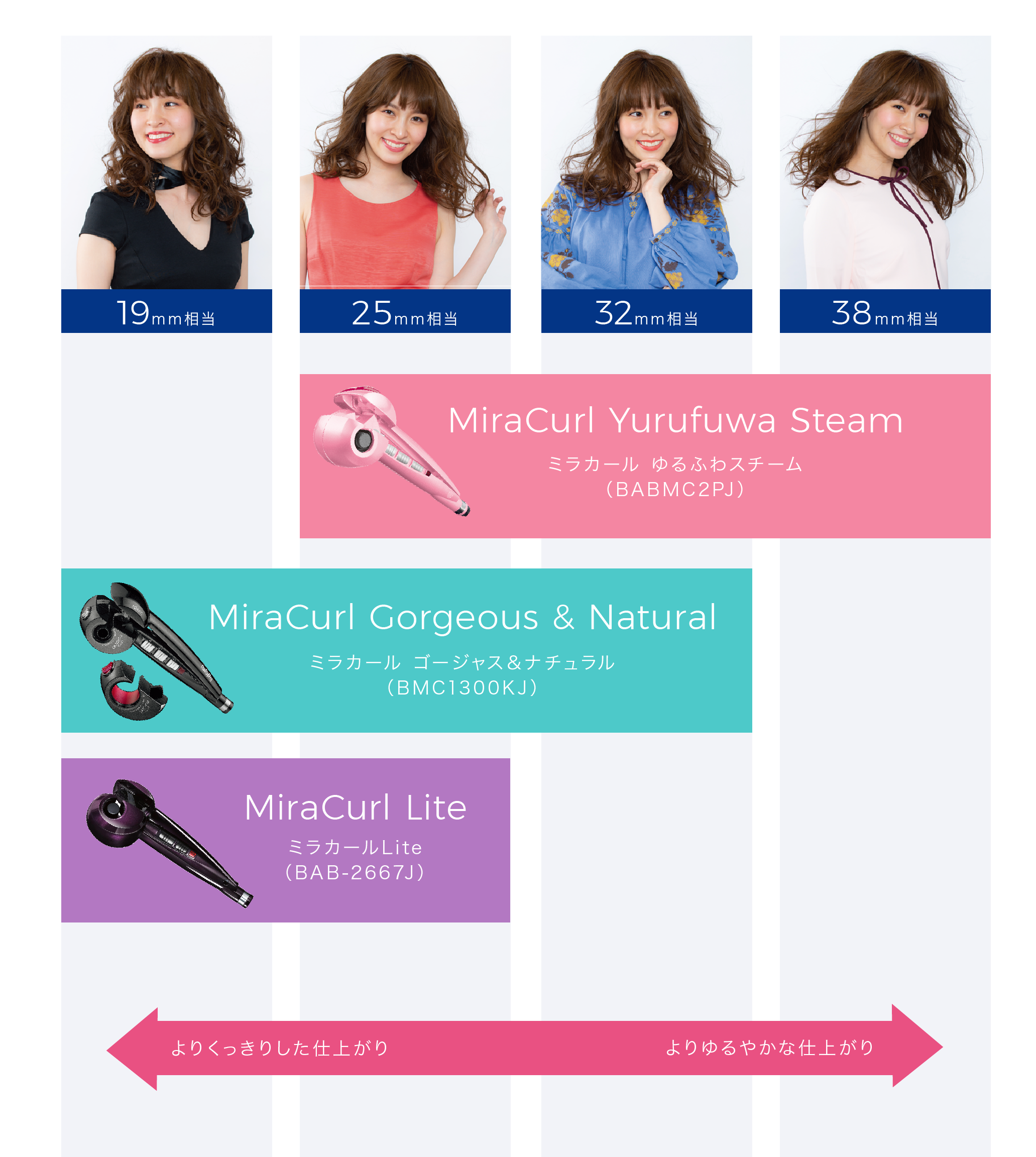 ヘアーアイロン｜ベビリスオフィシャルサイト｜BaByliss