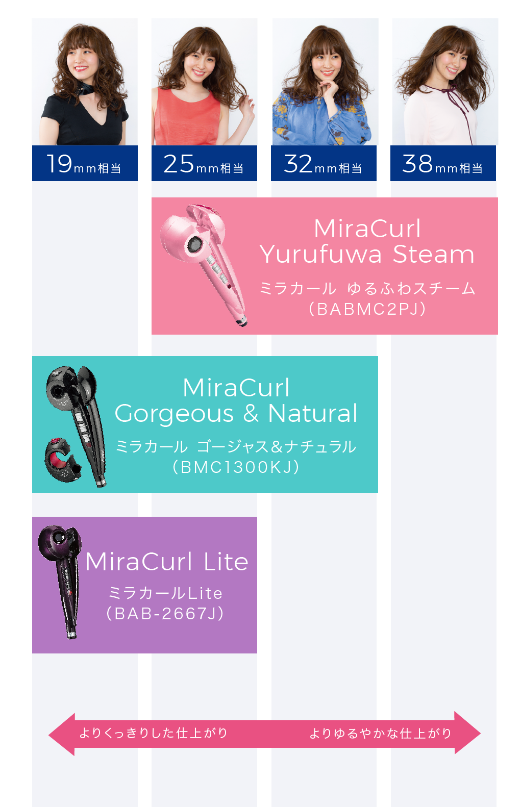 ヘアーアイロン｜ベビリスオフィシャルサイト｜BaByliss